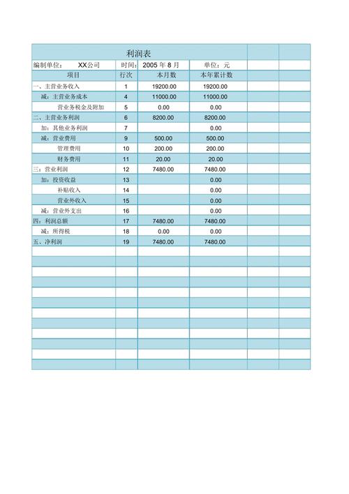 利润表填写方法_利润表项目填列顺序_年度利润表的编制方法