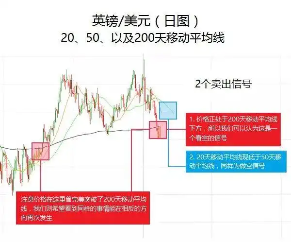 以交易为生2 强力指标_外汇交易简单指标策略_MACD移动平均线RSI应用