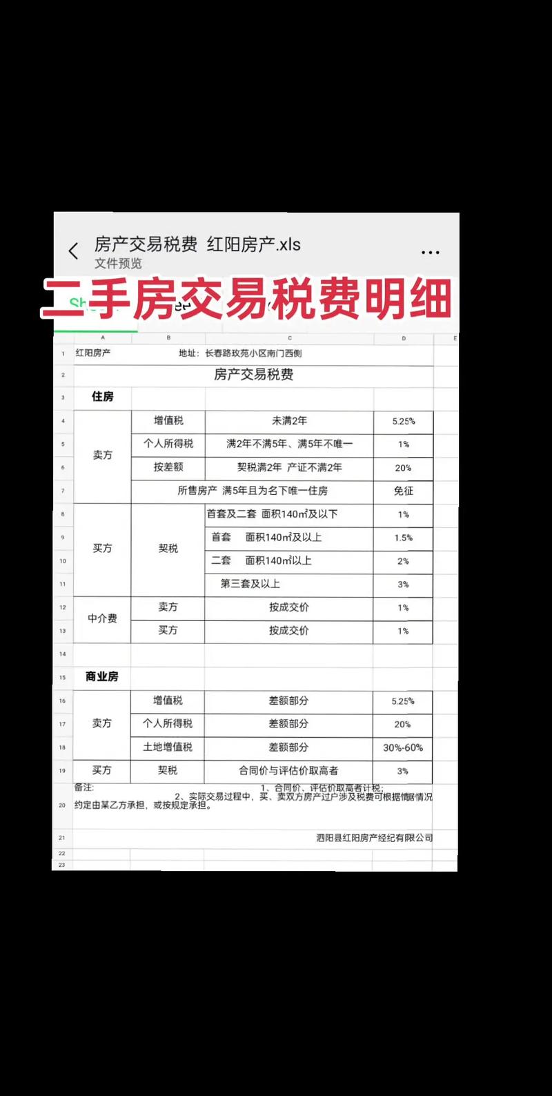 二手房两金计算方式_二手房三税两金_二手房交易税计算公式