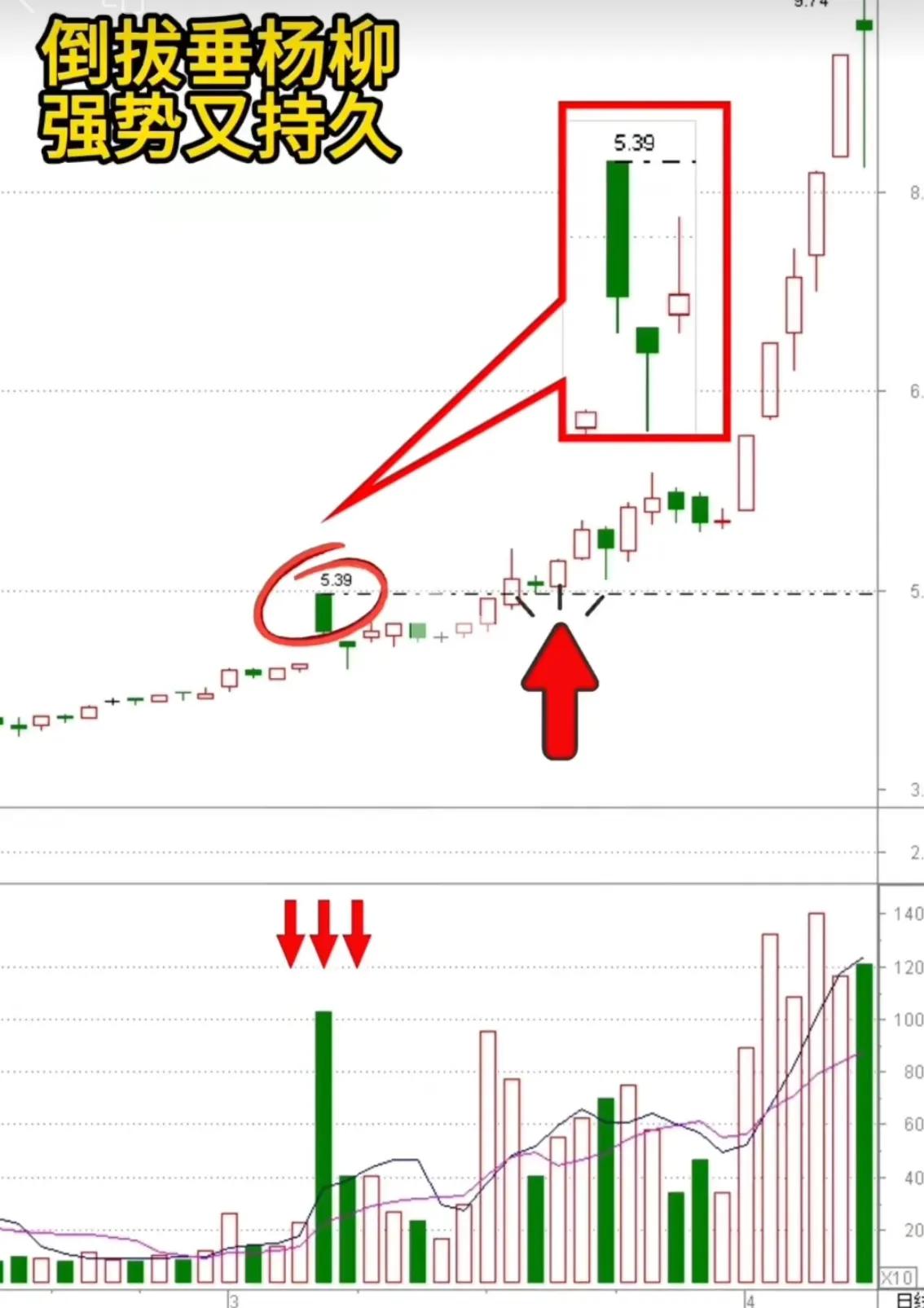 主力洗盘巨量阴线战法_长阴倒拔杨柳形态_股票k线战法电子版