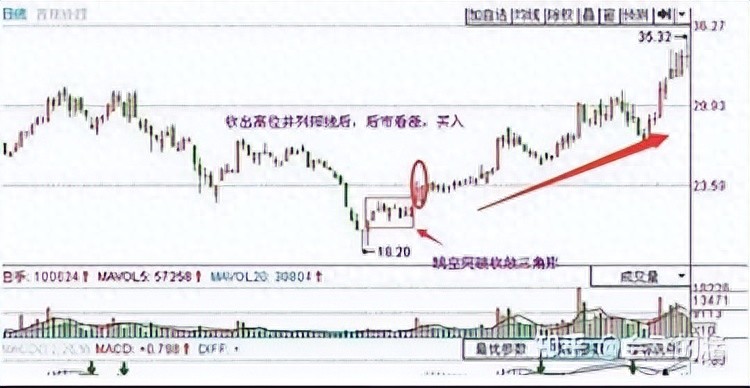 K线组合战法技巧_千倍合约交易方法_股票k线战法电子版