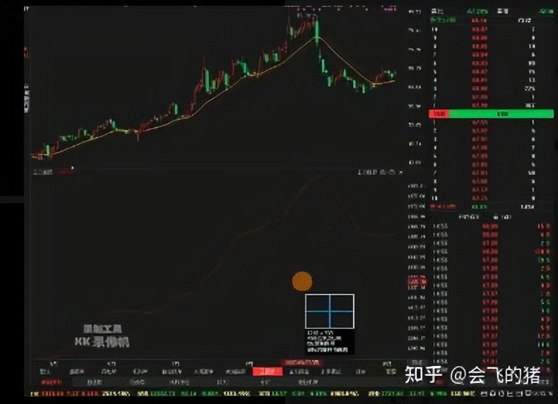 K线组合战法技巧_千倍合约交易方法_股票k线战法电子版