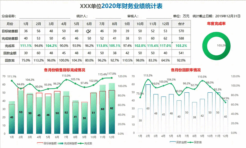 利润表编制步骤_年度利润表的编制方法_损益表制作方法