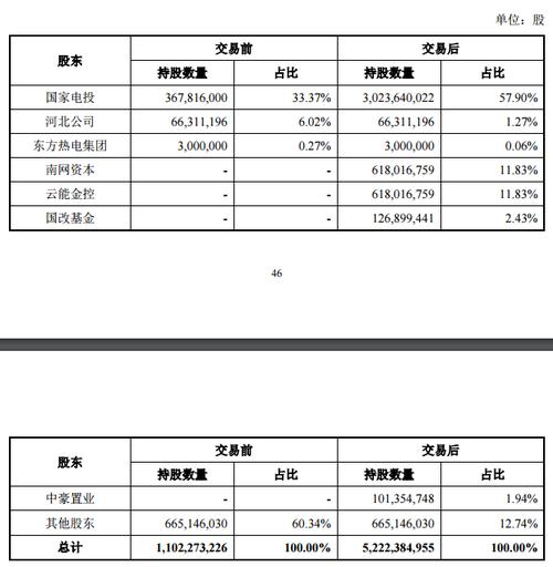 国电投_国电投资本收购案例分析_东方能源收购国电投资本