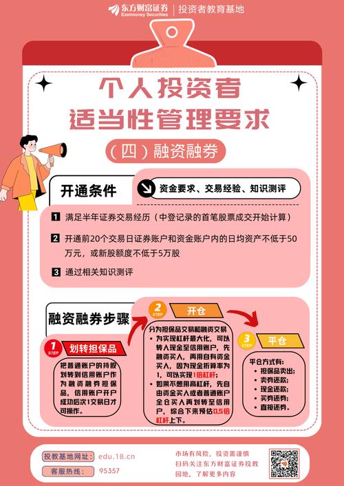 合格投资者风险揭示_基金回购是什么意思_投资者适当性管理