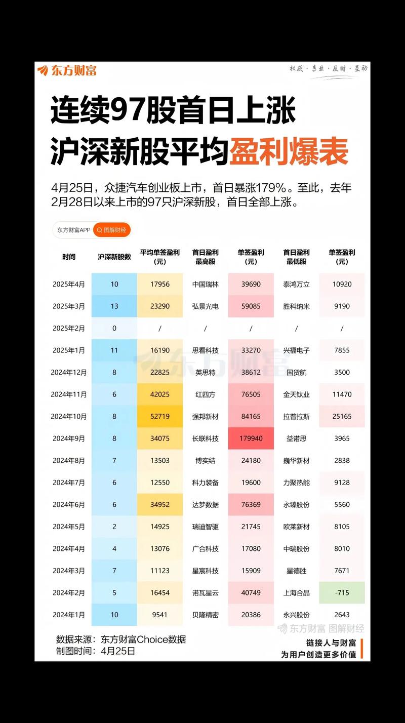 创业板 股票价格_注册制下新股破发风险分析_新股首日换手率提升