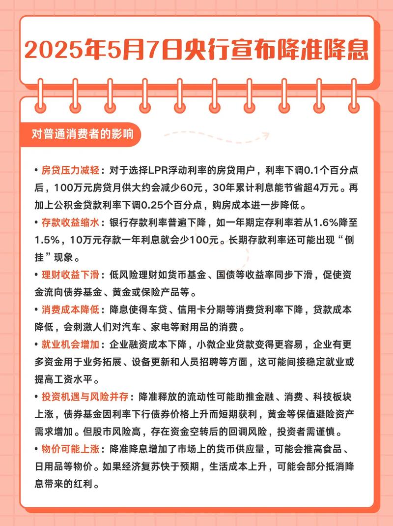 央行降低利率_央行降息政策_个人住房公积金贷款利率下调