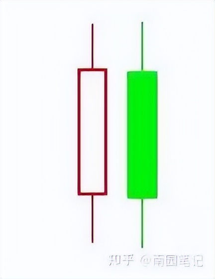 K线选股战法_股票k线战法电子版_K线图四大要素