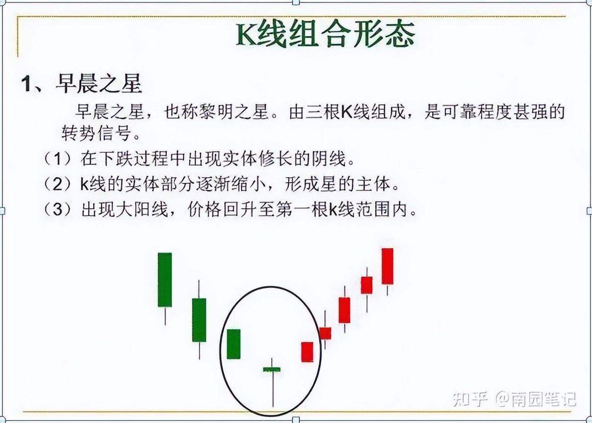 股票k线战法电子版_K线图四大要素_K线选股战法