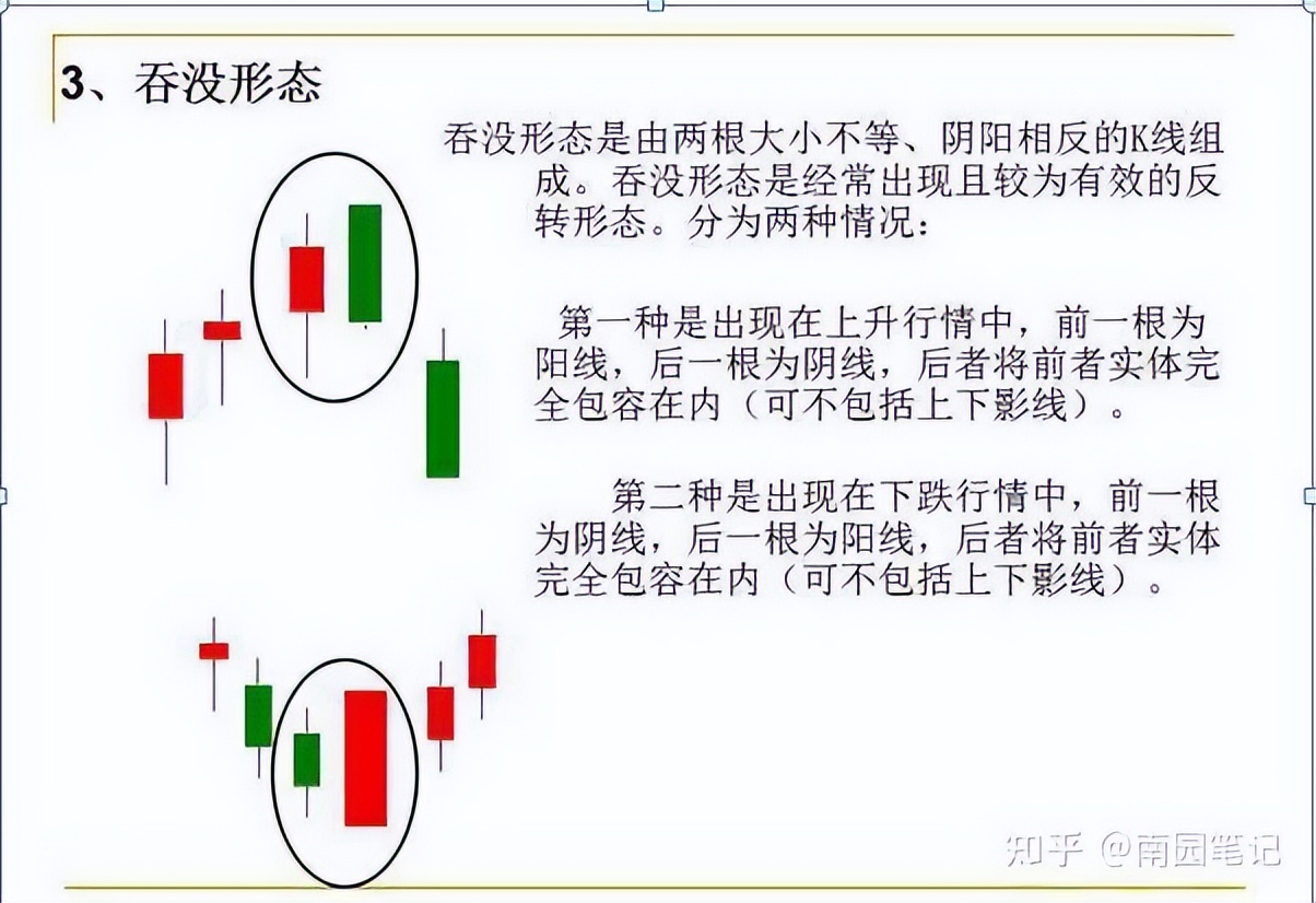 股票k线战法电子版_K线选股战法_K线图四大要素
