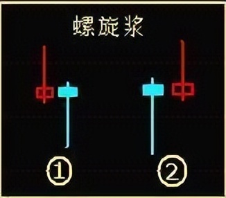螺旋桨王选股策略_股票k线战法电子版_螺旋桨K线形态
