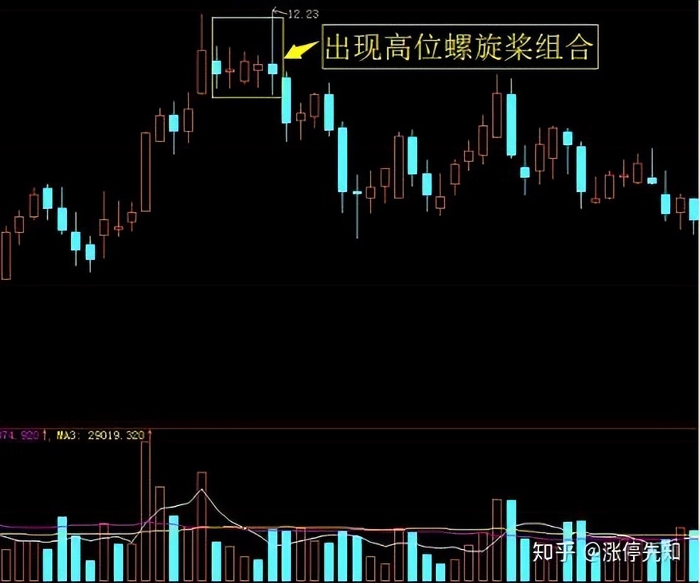 螺旋桨王选股策略_螺旋桨K线形态_股票k线战法电子版