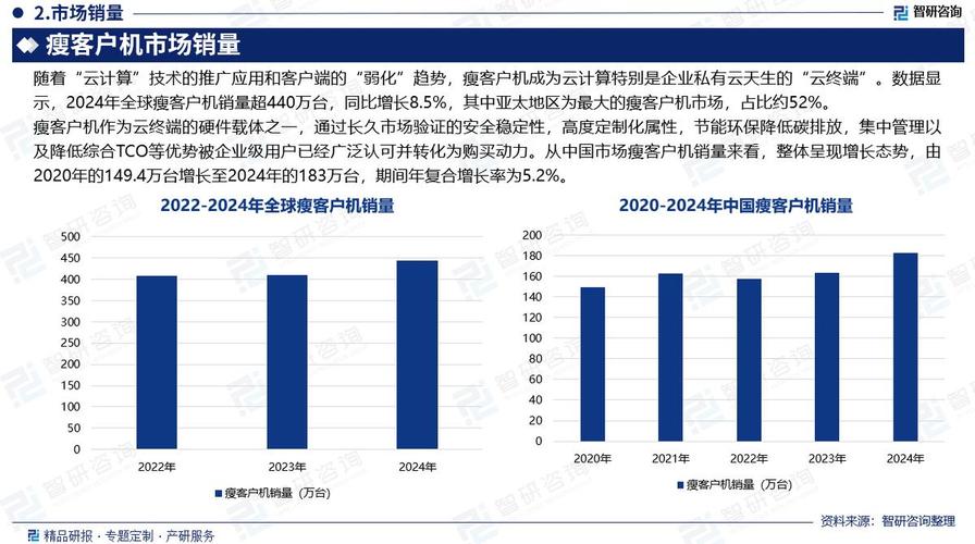 企业级硬件的企业_瘦客户机云终端市场分析_中国瘦客户机行业发展趋势