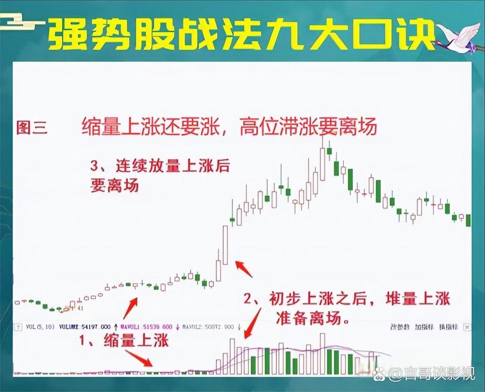 股票技术分析指标解读_怎么看股票技术指标_如何查看股票指标