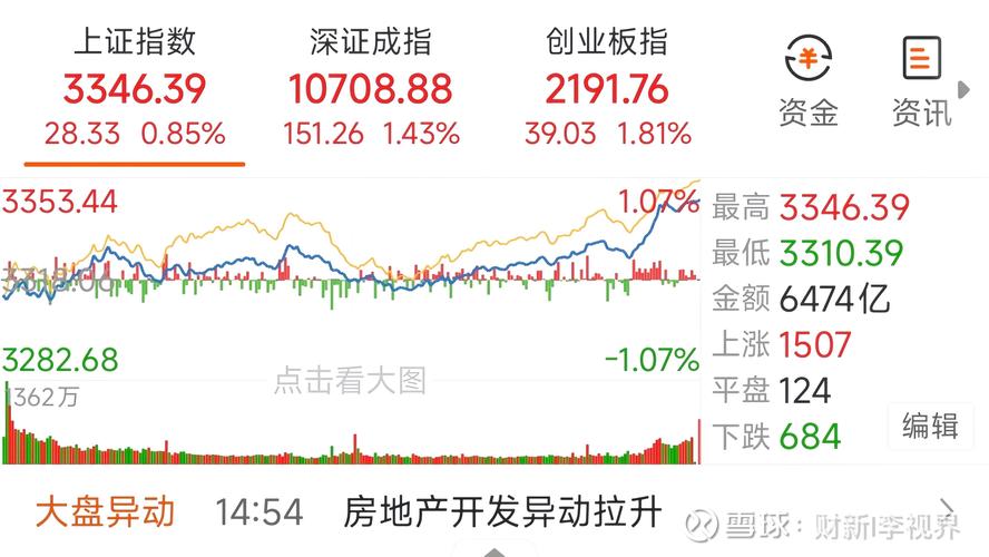 A股ST板块风险_智云股份财务造假ST_中航科技股票代码