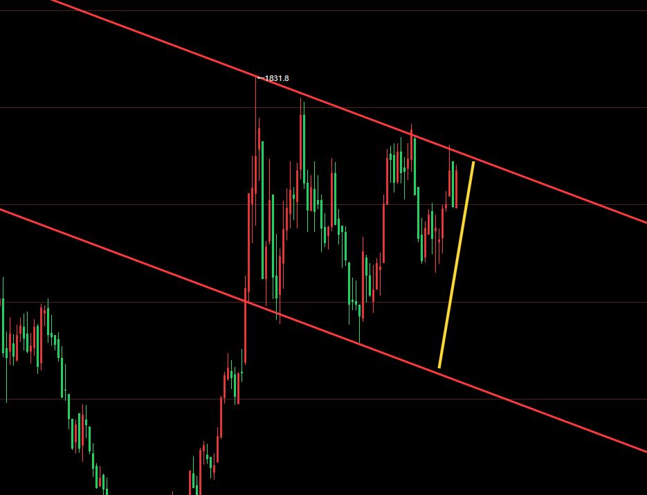 焦煤加权指数收敛三角形形态_焦炭加权指数下跌旗形形态_收敛三角形向上突破