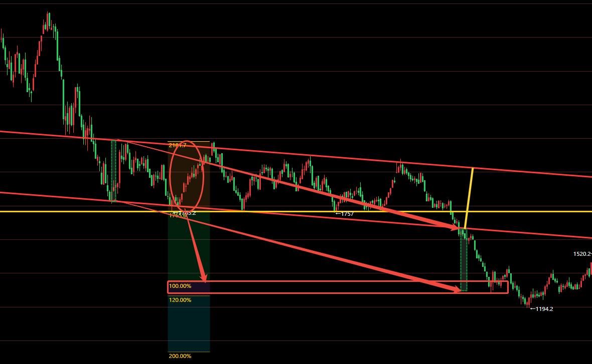 焦炭加权指数下跌旗形形态_收敛三角形向上突破_焦煤加权指数收敛三角形形态
