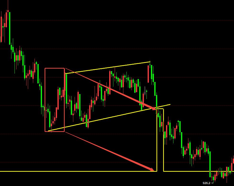 焦炭加权指数下跌旗形形态_焦煤加权指数收敛三角形形态_收敛三角形向上突破