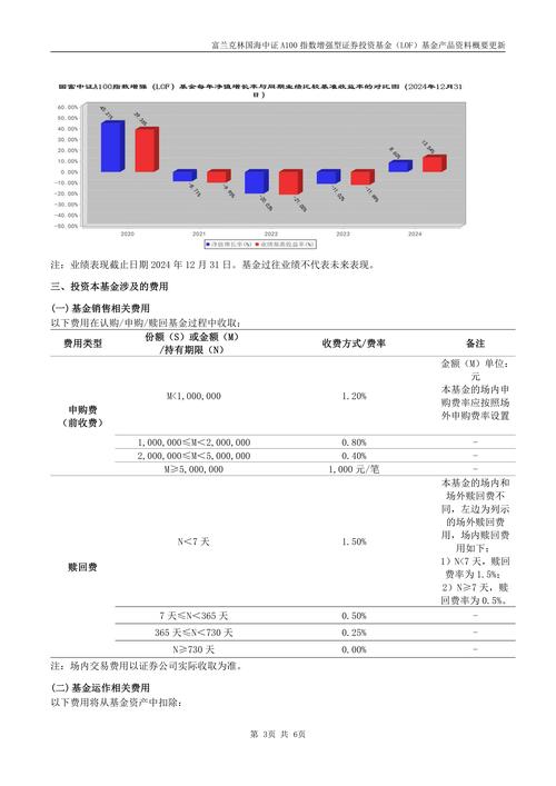 绩优基金经理策略_富兰克林国海弹性市值股票型证券投资基金_公募基金中考成绩
