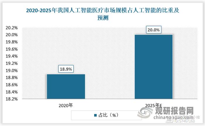 医疗影像识别企业股票_智能医疗概念股_人工智能医疗股票