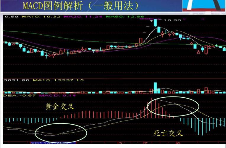 60分钟K线MACD参数设置_股票k线战法电子版_MACD指标使用方法
