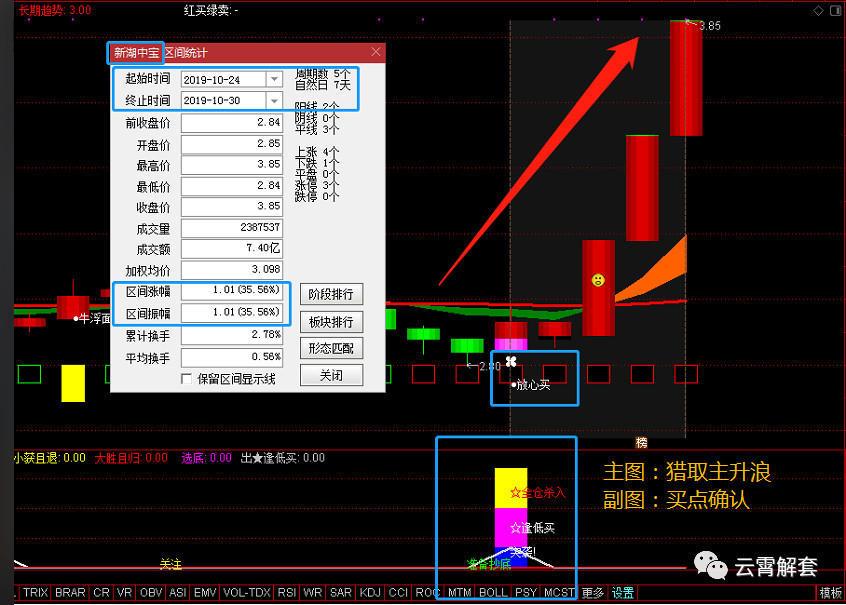 MACD指标使用方法_60分钟K线MACD参数设置_股票k线战法电子版