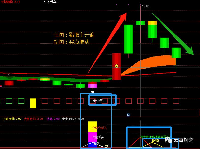 60分钟K线MACD参数设置_股票k线战法电子版_MACD指标使用方法