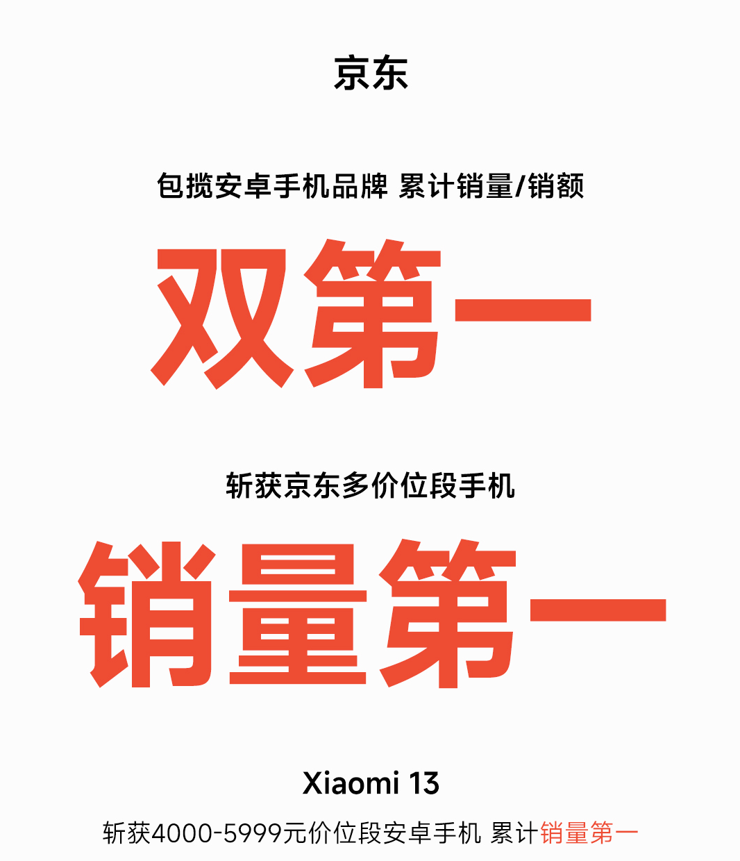 小米618销量分析_小米6目前出货量_小米13系列销量