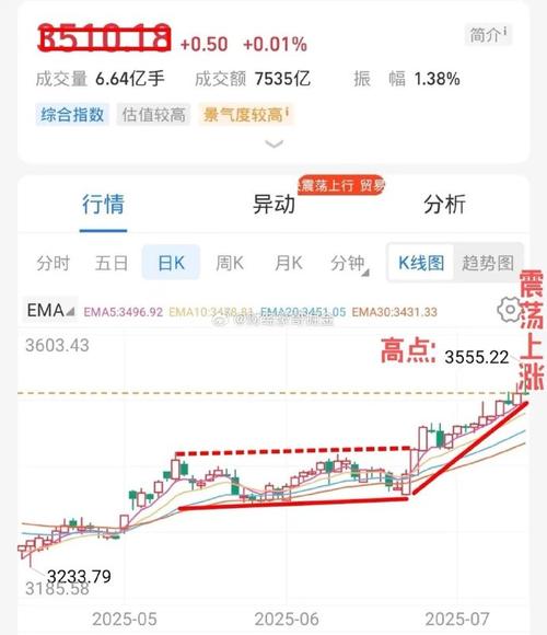 滞涨潜力品种布局_滞涨潜力股票_A股上涨空间预测
