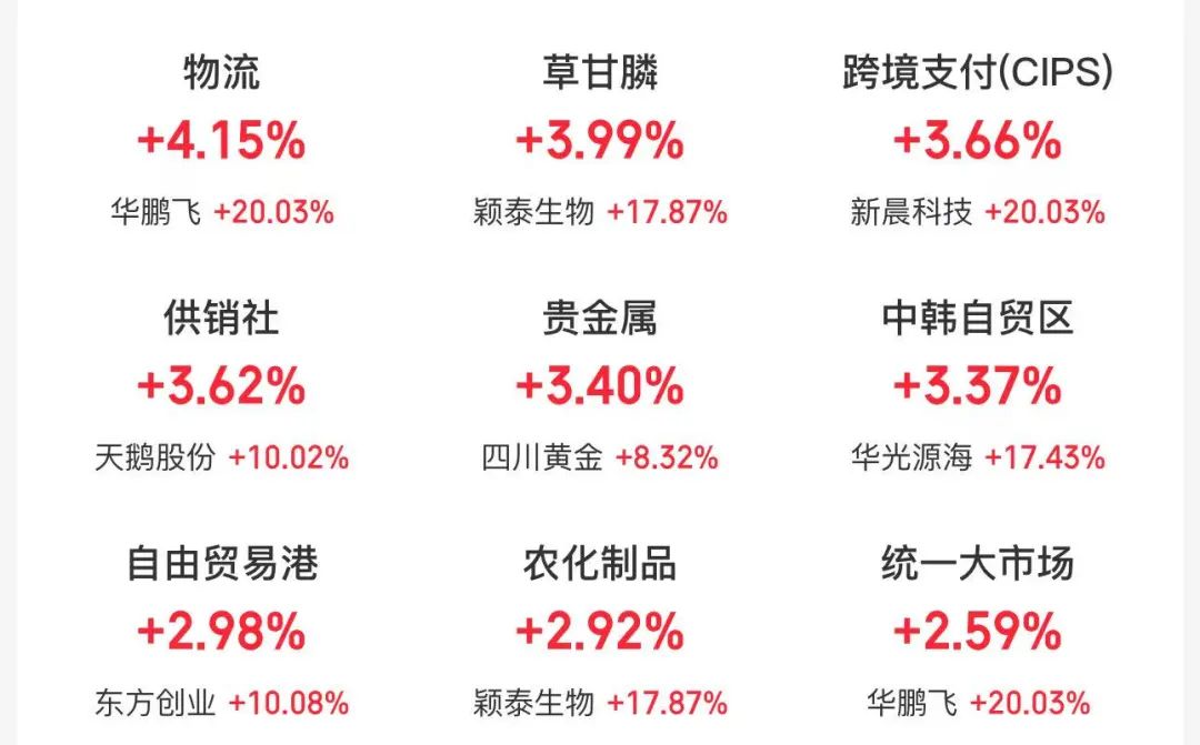 4月22日A股市场行情_物流板块涨跌分析_今日股票价格查询