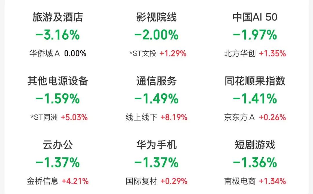 物流板块涨跌分析_4月22日A股市场行情_今日股票价格查询