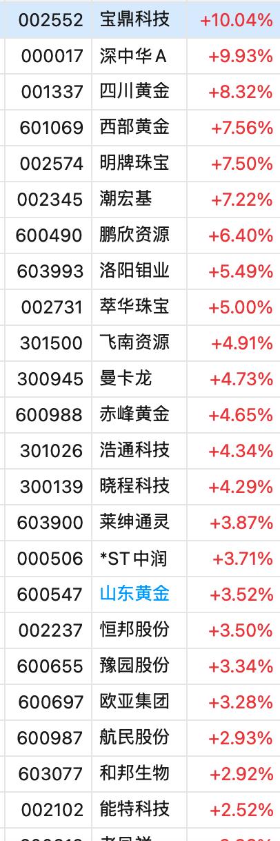 今日股票价格查询_4月22日A股市场行情_物流板块涨跌分析