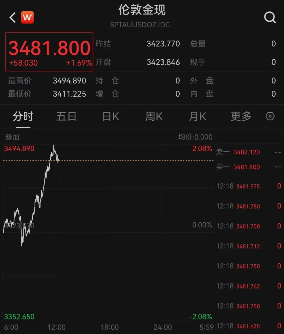 今日股票价格查询_4月22日A股市场行情_物流板块涨跌分析