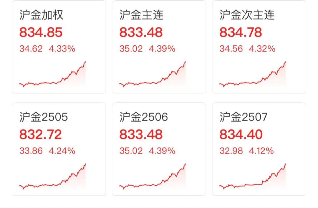 今日股票价格查询_物流板块涨跌分析_4月22日A股市场行情