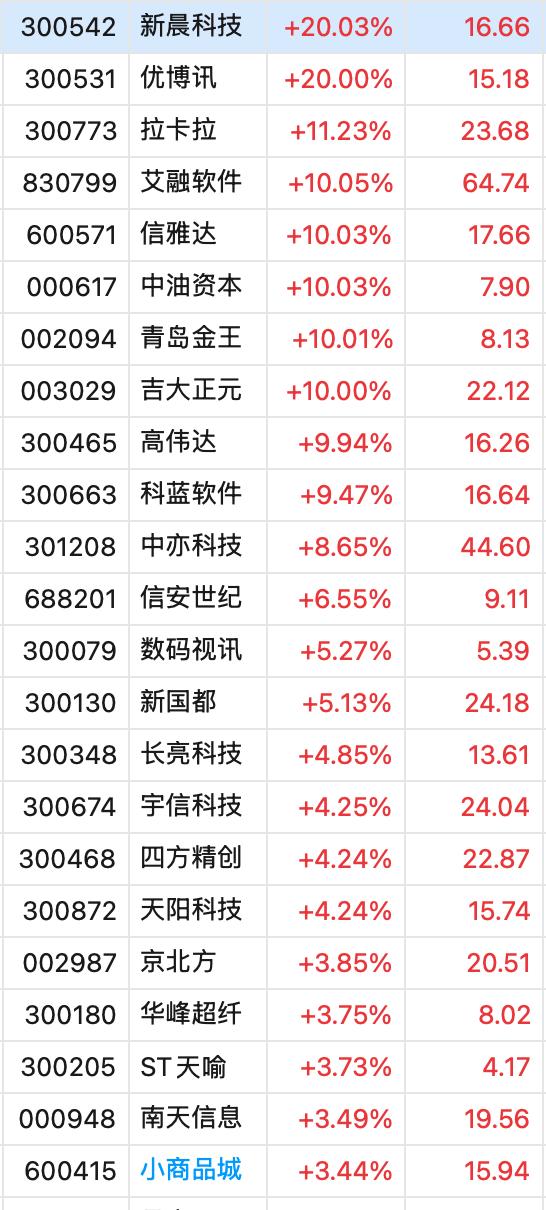 4月22日A股市场行情_今日股票价格查询_物流板块涨跌分析