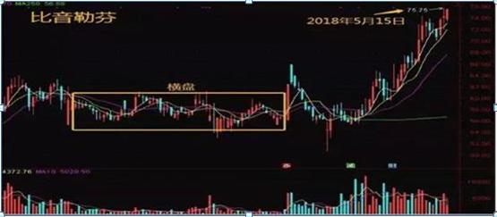 怎么区分股票是大盘股还是小盘股_换手率概念与计算_交易心理准备