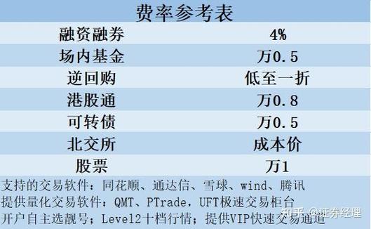 中国股市融资融券股票代码R含义_融资融券标的识别方法_可转债后面的r是什么意思