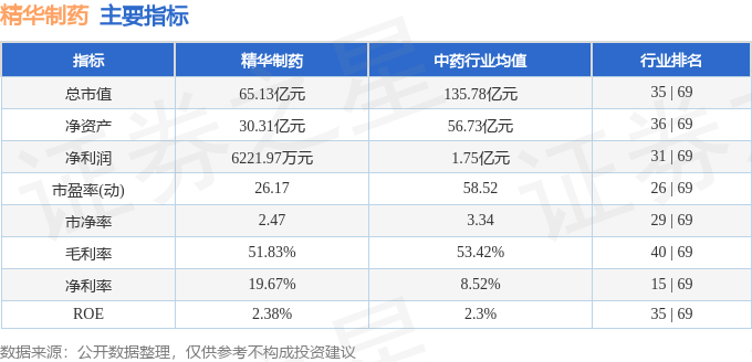 精华制药002349资金流向分析_精华制药股票行情_2025年7月30日主力资金净流出