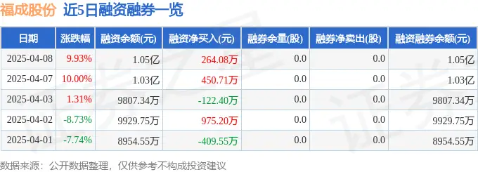 600965 股票年报_福成股份主力资金流向_福成股份游资资金流向