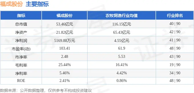 福成股份游资资金流向_福成股份主力资金流向_600965 股票年报
