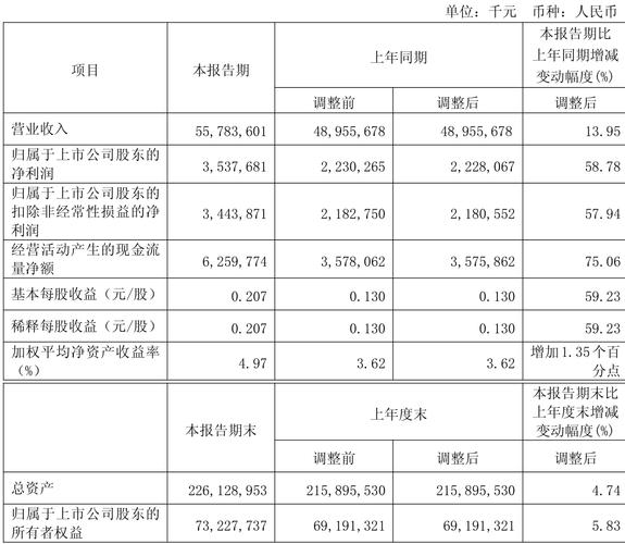 铝行业2024年中报总结及展望_板块盈利继续抬升_中国铝业股票分析