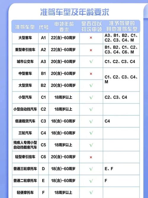 美团打车司机要求_美团打车需要网约车资格证吗_美团司机申请条件