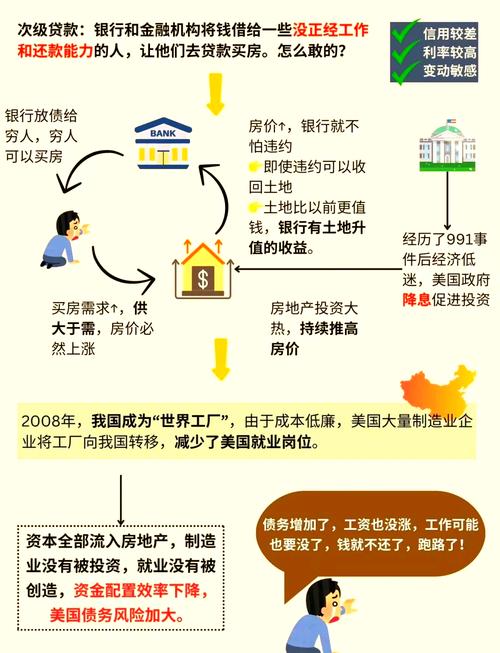 美国联邦储备委员会主席杰罗姆·鲍威尔_美国金融危机的时间表_美国通胀率30年最高水平