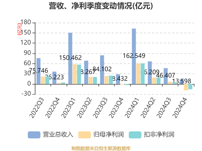 洋河股份股票分析_洋河股份中期利润分配_白酒上市公司分红方案