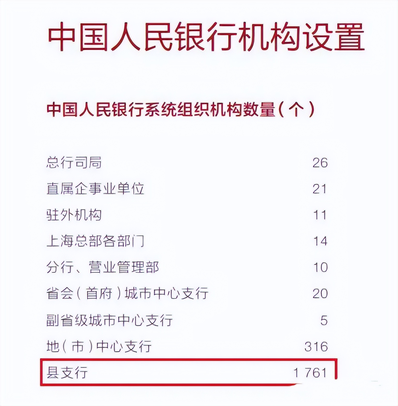 中国人民银行机构改革_人民银行会计核算待遇_县级支行撤销人员安置