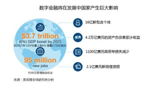 中短期金融理财风险_货币基金债券基金配置_中短期理财策略