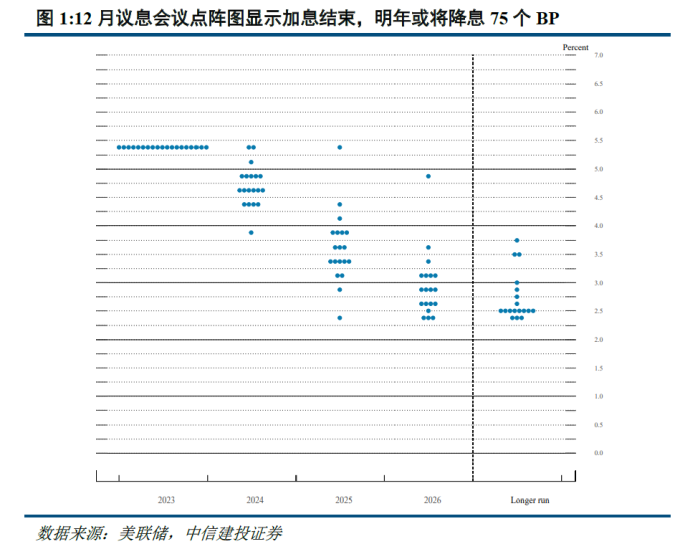 美联储历次降息梳理_美国降息周期下大类资产走势_美国金融危机的时间表