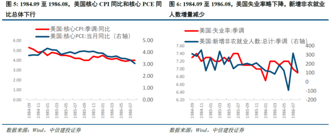 美国金融危机的时间表_美国降息周期下大类资产走势_美联储历次降息梳理