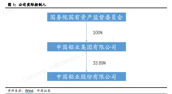 中国铝业股票分析_中国铝业公司业务介绍_中国铝业股票分析
