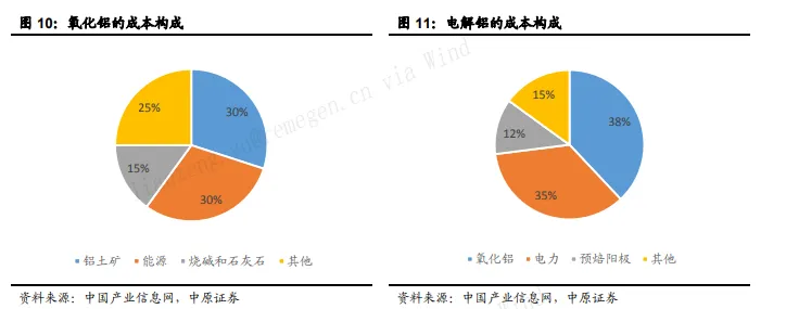 中国铝业公司业务介绍_中国铝业股票分析_中国铝业股票分析